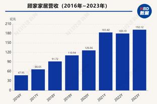 花了呀！凯尔特人次节2分钟内打出10-0进攻波&以40-15领先到25分